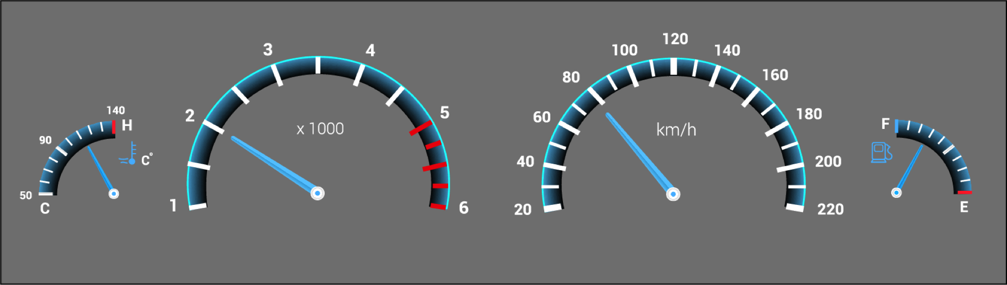 Dashboard DMT
